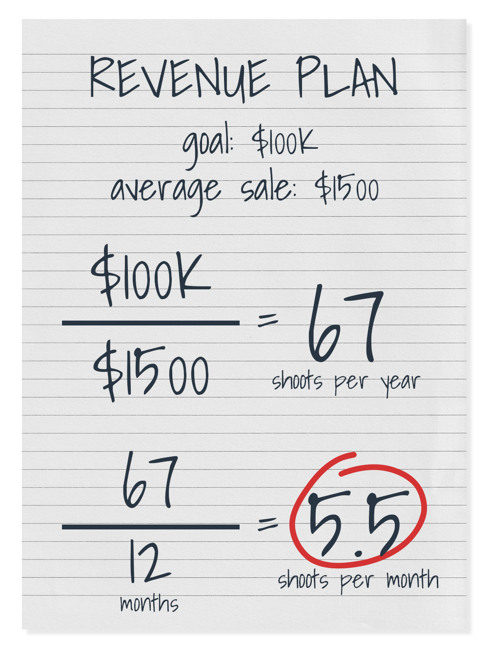 revenue planning how to grow your photography business in 2026
